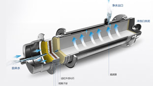 金品泉采用RO膜結(jié)合活性炭，形成最優(yōu)組合，確保有效去除水中有害雜質(zhì)的同時(shí)，仍保留有益的礦物質(zhì)和微量元素，完美實(shí)現(xiàn)對(duì)源水的深度凈化。